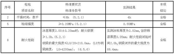 防火涂料技術指標表