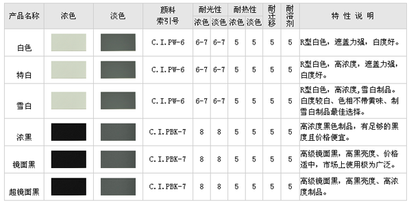 能用到炭黑的色片種類