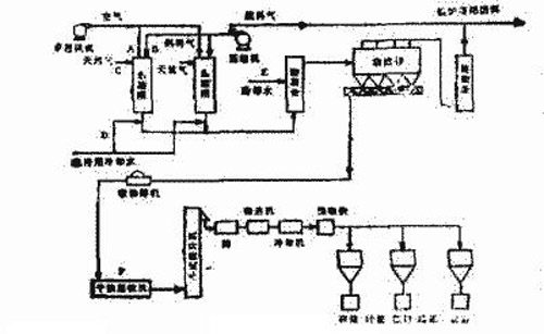 熱解法炭黑生產工藝流程圖
